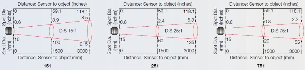 distancetospotpyrometerir702