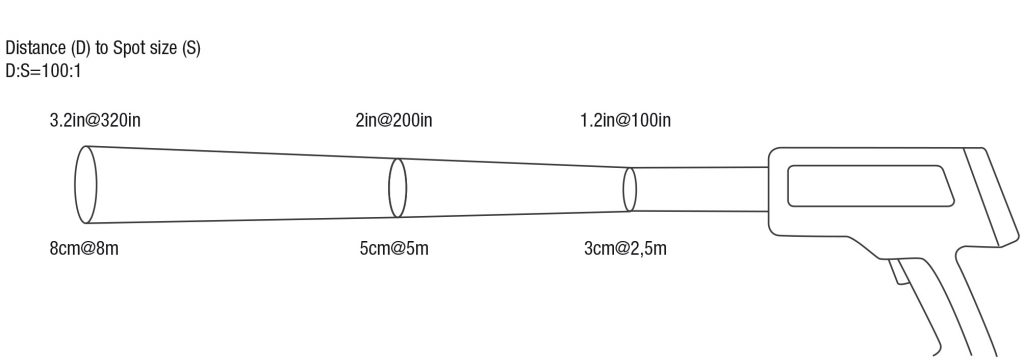 infrarotthermometernovasenshightemp520optischeaufloesung