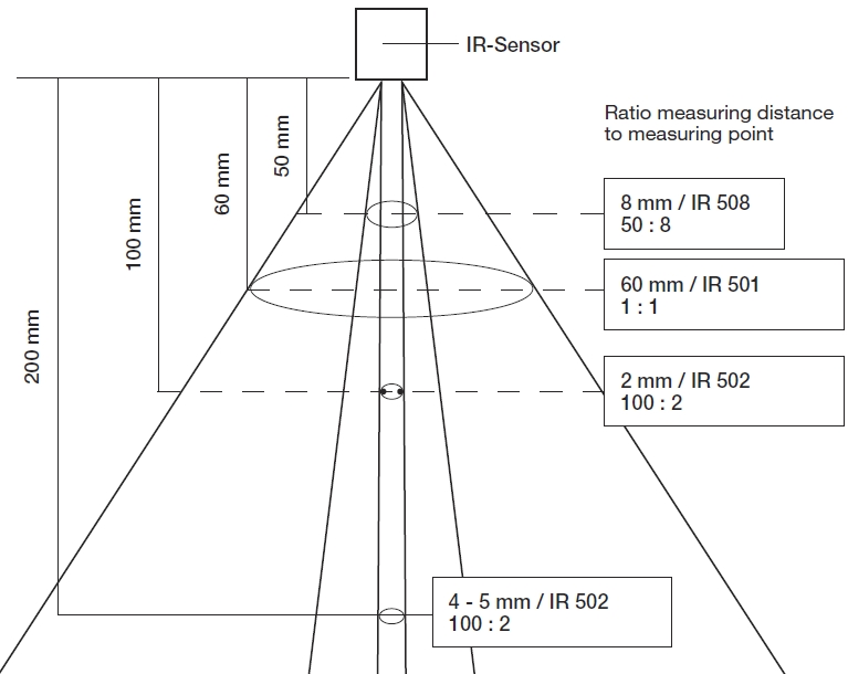 opticalresolutionsnovasensinfraredtemperaturesensors