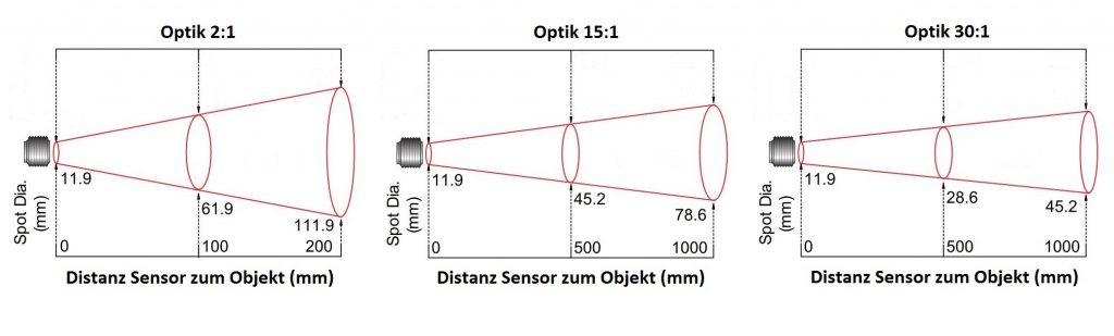 Infrared temperature sensor with thermocouple output