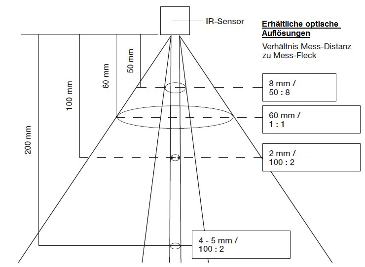 optischeaufloesungdersensoren