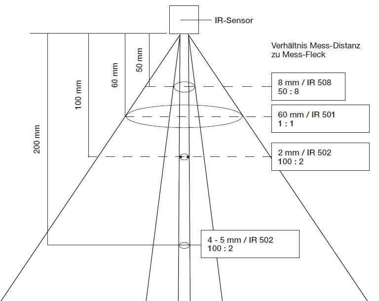 optischeaufloesungdernovasensinfrarottemperatursensoren