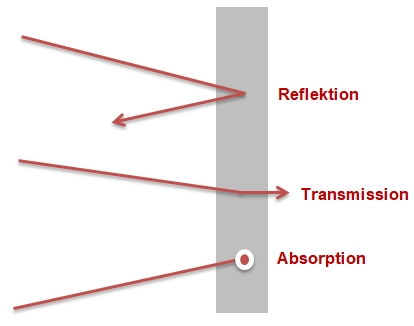 transmissionsgradpyrometergrafik