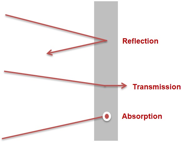 transmittancegraphic