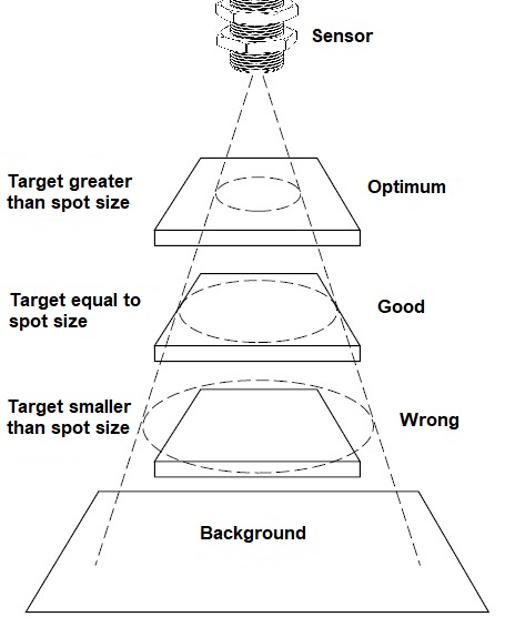 optical-resolution-optimal-spot-size