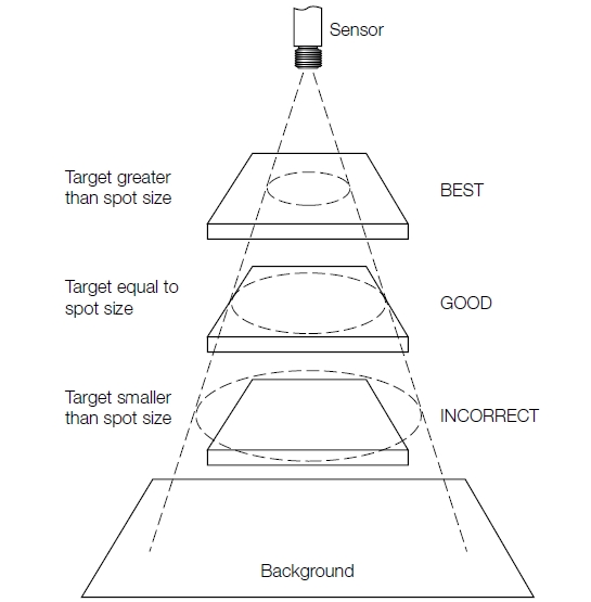 optimal-spot-size